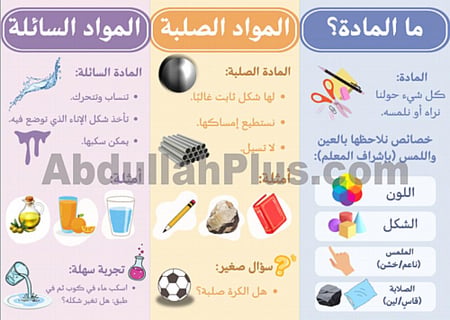 مطوية حالات المادة - علوم PDF
