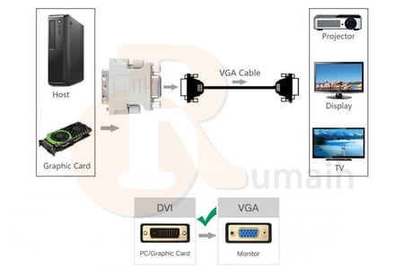 وصلة كرت شاشة لتحويل - DVI TO VGA