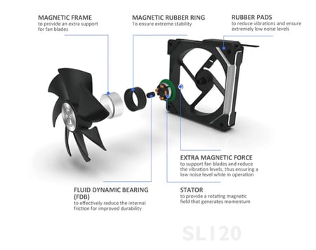 ليان لي‎‎ ‎‎يوني فان SL140‎‎‎‎‎ حزمة 2 ‎-‎ مروحة تبريد ‎ ،‎ابيض‎