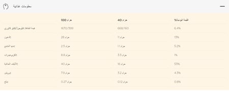سناك فابريك بار بجوز الهند والشوكلاتة خالي من السكر 40 جرام