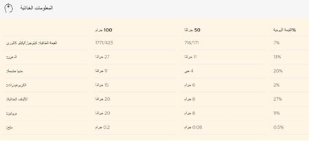 شيكالاب بروتين بار ويفر مغطى بنكهة حلوى المكسرات الكريمية 40 جرام