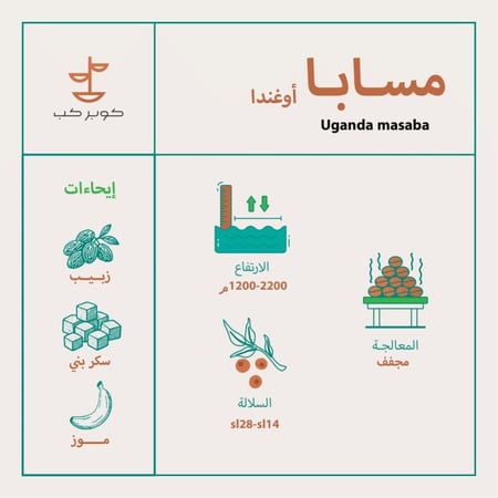 مخفضة قهوة كوبر كب مسابا اوغندا 250 جرام