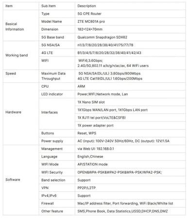 راوتر زد تي اي ZTE MC801A Pro 5G