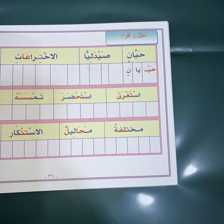 تبسيط منهج لغتي للصف الثالث الابتدائي الفصل الدارسي الثاني