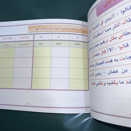 تبسيط منهج لغتي للصف الثالث الابتدائي الفصل الدارسي الثاني