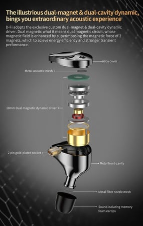 KZ D-Fi - مستويات متعددة للبيس -النسخة بدون مايك IEM
