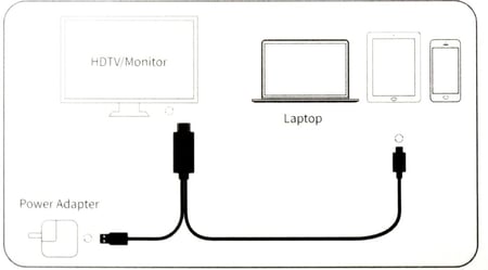 كيبل TYPE C محول إلى HDMI