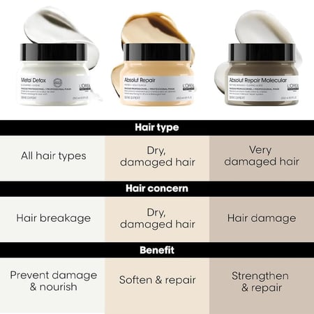 لوريال بروفيشنال ماسك أبسولوت ريبير بروتين + أوميجا 9 – 250 مل