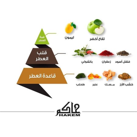 عطر الماجد للعود حاكم كلاسيك للرجال - او دى بارفيوم 100 مل