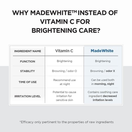 سكين 1004 مدغشقر امبولة كبسولة سيروم تفتيح البشرة من نبات السنتيلا - 100 مل