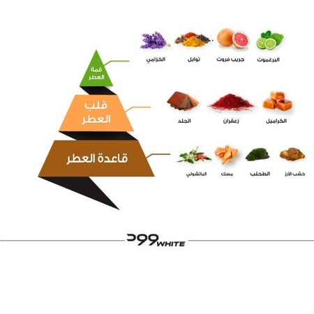عطر الماجد للعود وود وايت - او دى بارفيوم 75 مل