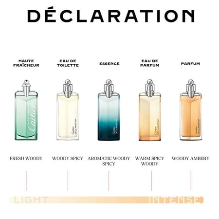 عطر كارتير ديكلاريشن اسنس للرجال - او دى تواليت 100 مل