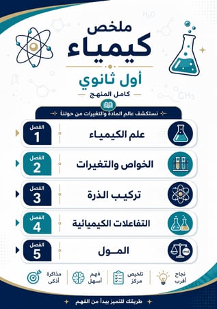 ملخص كيمياء اول ثانوي الفصل الدراسي الثاني 1447 هـ