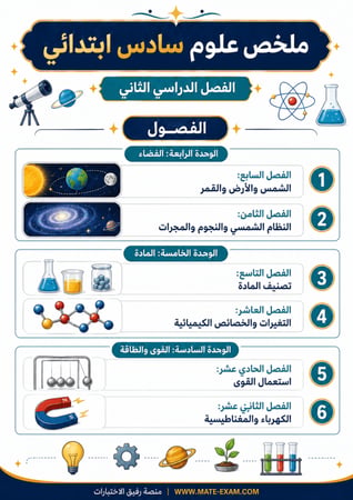 ملخص علوم سادس ابتدائي الفصل الدراسي الثاني