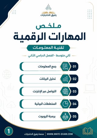 ملخص مهارات رقمية ثاني متوسط  ف 2 1447 ه