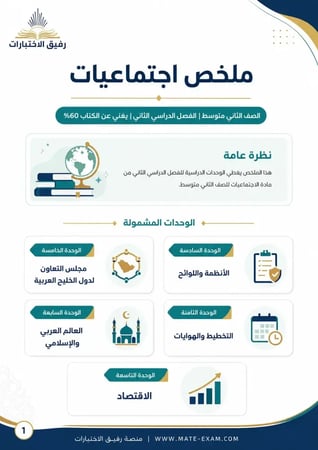 ملخص اجتماعيات ثاني متوسط  ف 2 1447 ه