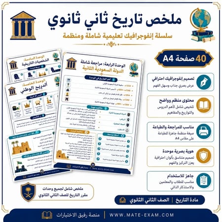 ملخص التاريخ ثاني ثانوي كامل المنهج 1447 هـ