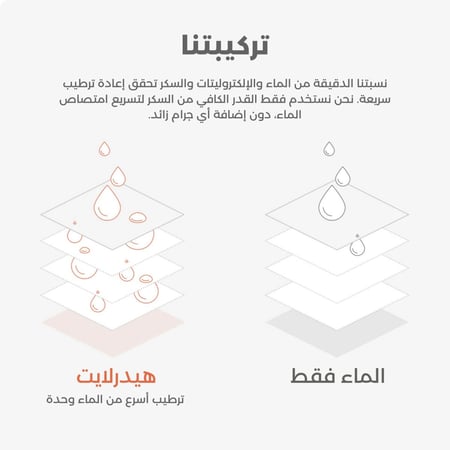 عبوة التوفير أقراص هيدرالايت - إلكتروليت فوار تفاح و توت (40 قرص)