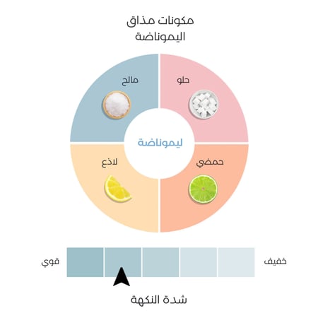 أقراص هيدرالايت - إلكتروليت فوار ليموناضة خالية من الألوان (20 قرص)