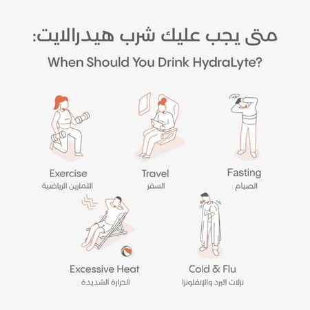 مجموعة العبوة الاقتصادية - اشتري 2 وخذ الثالثة مجاناً (120 قرص)