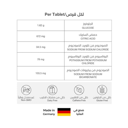 مجموعة العبوة الاقتصادية - اشتري 2 وخذ 2 مجاناً (160 قرص)