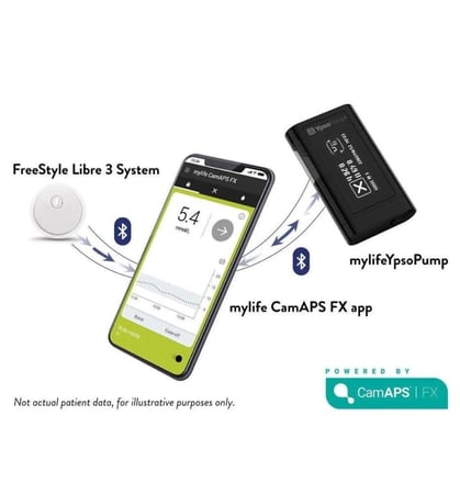 10 علب مجس حساس فري ستايل ليبري 3 نظام فلاش لمراقبة وقياس السكر بدون وخز