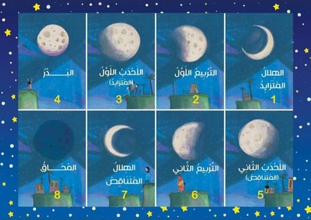 مراحل تطور القمر أقمار المحاق البدر للأطفال بطاقات تعليمية تلوين هلال