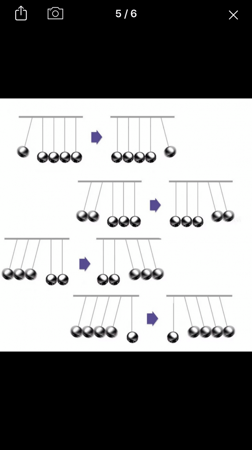 بندول  نيوتن لكرات  التوازن