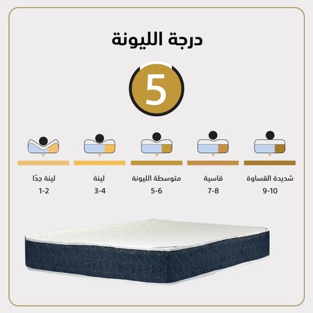 مرتبة سرير 12 طبقة لون أبيض x أزرق مقاس 193x200 سم