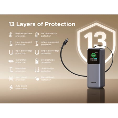 شاحن متنقل يوجرين Nexode بسلك قابل للسحب وبمنفذ USB-C ومنفذ USB بسعة 20000 مللي أمبير وبقوة 165 واط - رمادي