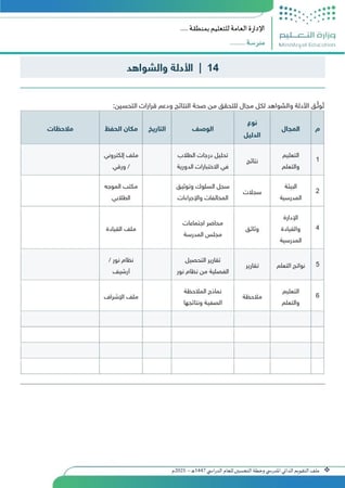 ملف التقويم الذاتي المدرسي وخطة التحسين 1447هـ – 2025م | جاهز للتعديل والطباعة