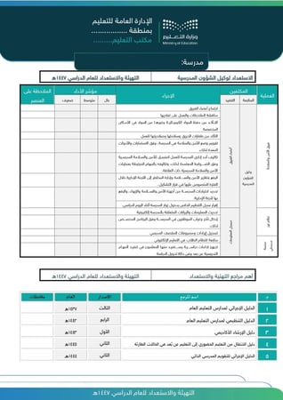 خطة التهيئة والاستعداد للعام الدراسي 1447هـ - 2025م .