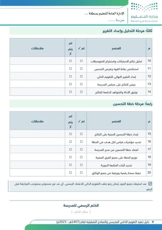 دليل تنفيذ التقويم الذاتي المدرسي والنماذج التشغيلية 1447هـ | نماذج جاهزة للتعديل