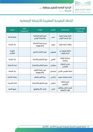 الخطة المقترحة للأنشطة الرمضانية المدرسية (1447هـ - 2026م)