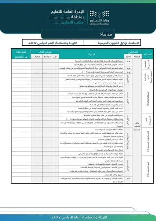 خطة التهيئة والاستعداد للعام الدراسي 1447هـ - 2025م .
