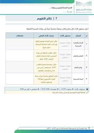ملف التقويم الذاتي المدرسي وخطة التحسين 1447هـ – 2025م | جاهز للتعديل والطباعة