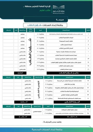 ملف (متابعة السجلات المدرسية) للعام الدراسي (1447 هـ - 2025 م)