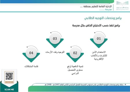 خطة برامج وخدمات التوجيه الطلابي على مستوى المدرسة للفصل الدراسي الثاني للعام 1447 هـ - 1448 هـ