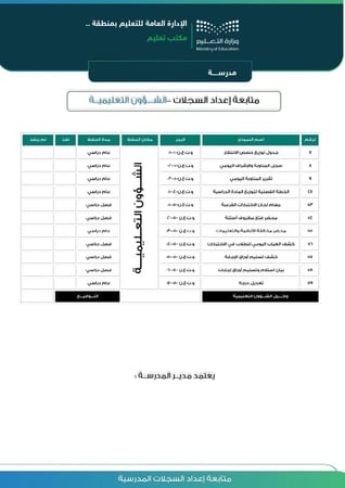 ملف (متابعة السجلات المدرسية) للعام الدراسي (1447 هـ - 2025 م)
