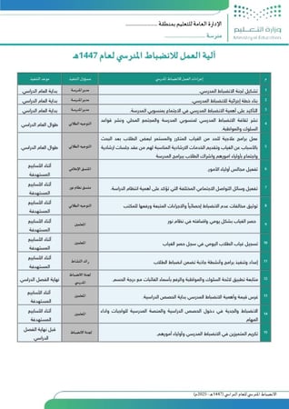 ملف الانضباط المدرسي ( 1447هـ - 2025 م )
