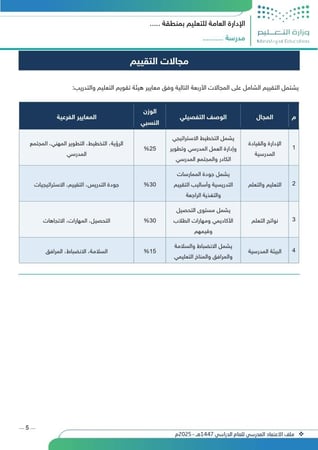 ملف الاعتماد المدرسي 1447هـ | الملخص التنفيذي لتقييم الأداء | جاهز للتعديل