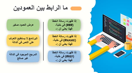 مهارات رقمية ثاني متوسط الفصل الثاني