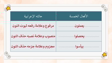 لغتي اول متوسط-الفصل الدراسي الثاني