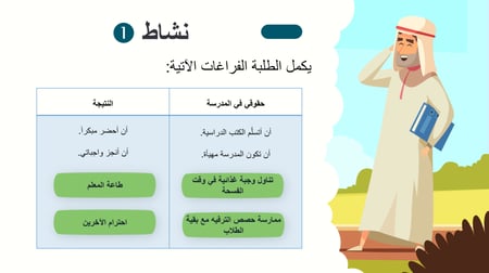 بوربوينت دراسات اجتماعية للصف الرابع