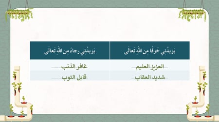 دراسات إسلامية رابع-الفصل الدراسي الثاني