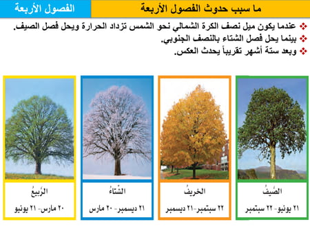 علوم رابع ابتدائي-الفصل الدراسي الثاني