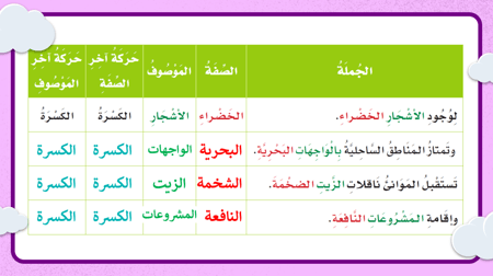 لغتي خامس الفصل الدراسي الثاني