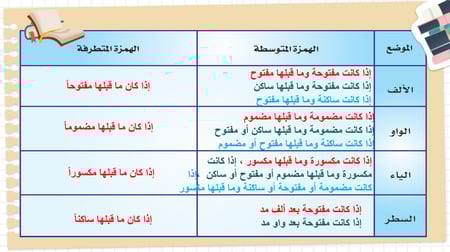 حل كتاب الكفايات اللغوية مسار مشترك مسارات اول ثانوي