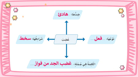 تحميل كتاب لغتي ثاني ابتدائي الفصل الاول
