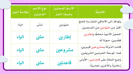 لغتي خامس الفصل الدراسي الثاني